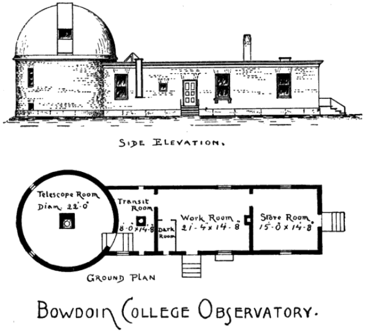 Diagram showing the original Observatory design